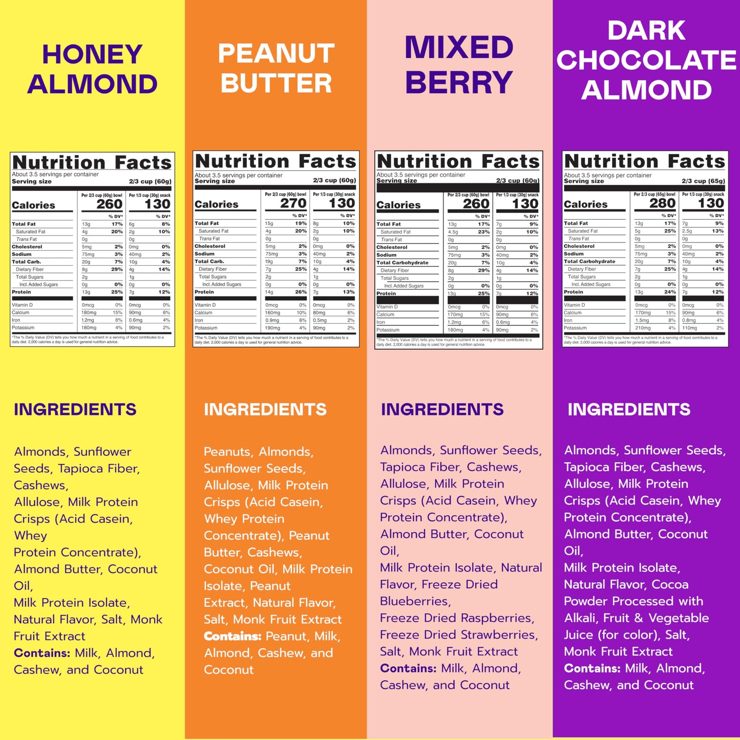 Magic Spoon High Protein Granola Low Sugar - 4 Pack: Mixed Berry, Dark Chocolate Almond, Peanut Butter, & Honey Almond - Low Carb Sugar Free Protein