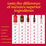 Mezete Hot Sauce | Authentic Middle Eastern | No Preservatives | Shatta | Red Pepper Sauce | Gluten-Free Spicy Sauce for Wings, Burgers, and Steaks |