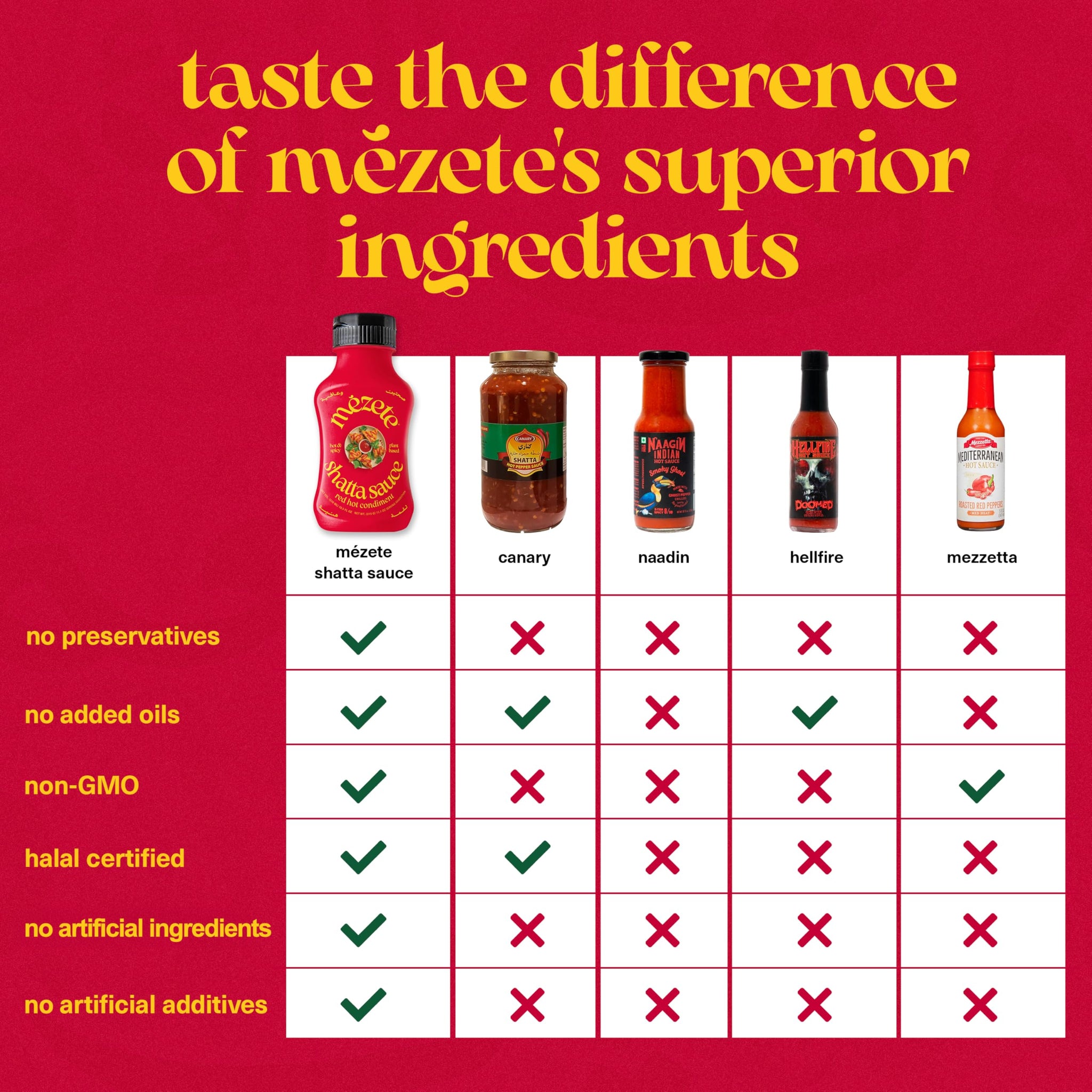 Mezete Hot Sauce | Authentic Middle Eastern | No Preservatives | Shatta | Red Pepper Sauce | Gluten-Free Spicy Sauce for Wings, Burgers, and Steaks |