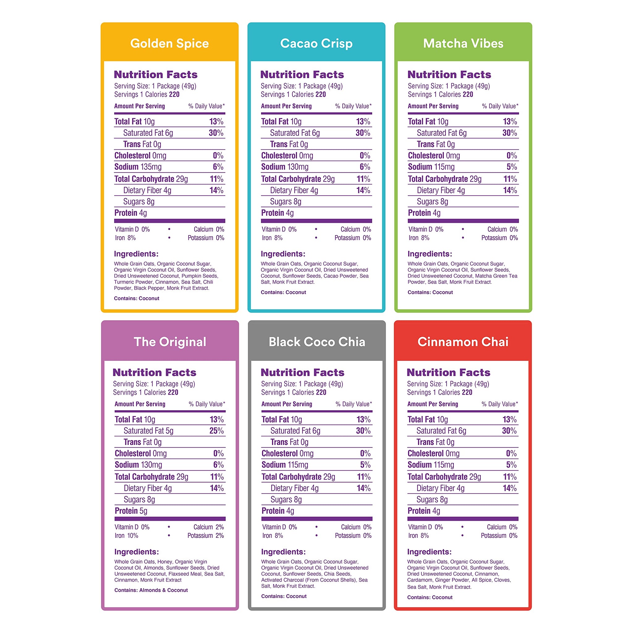 gr8nola VARIETY 12 PACK - Sampler Pack of 6 Flavors (2 Bags Each) - Healthy, Low Sugar Granola Cereal Snacks - Made with Superfoods - Soy Free, Dairy