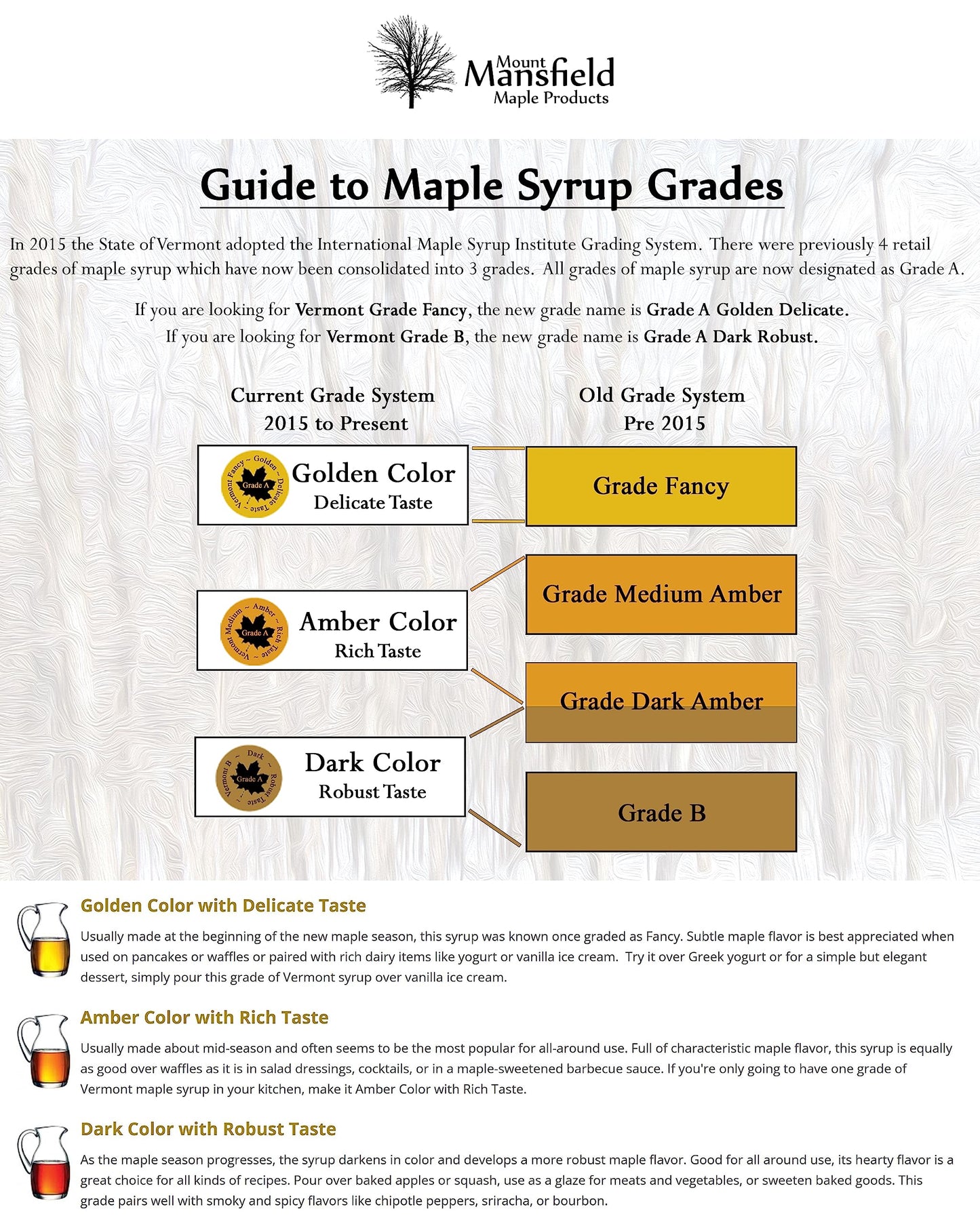 Mansfield Maple Pure Vermont Maple Syrup in Plastic Jug Grade A Dark Robust, Half Gallon