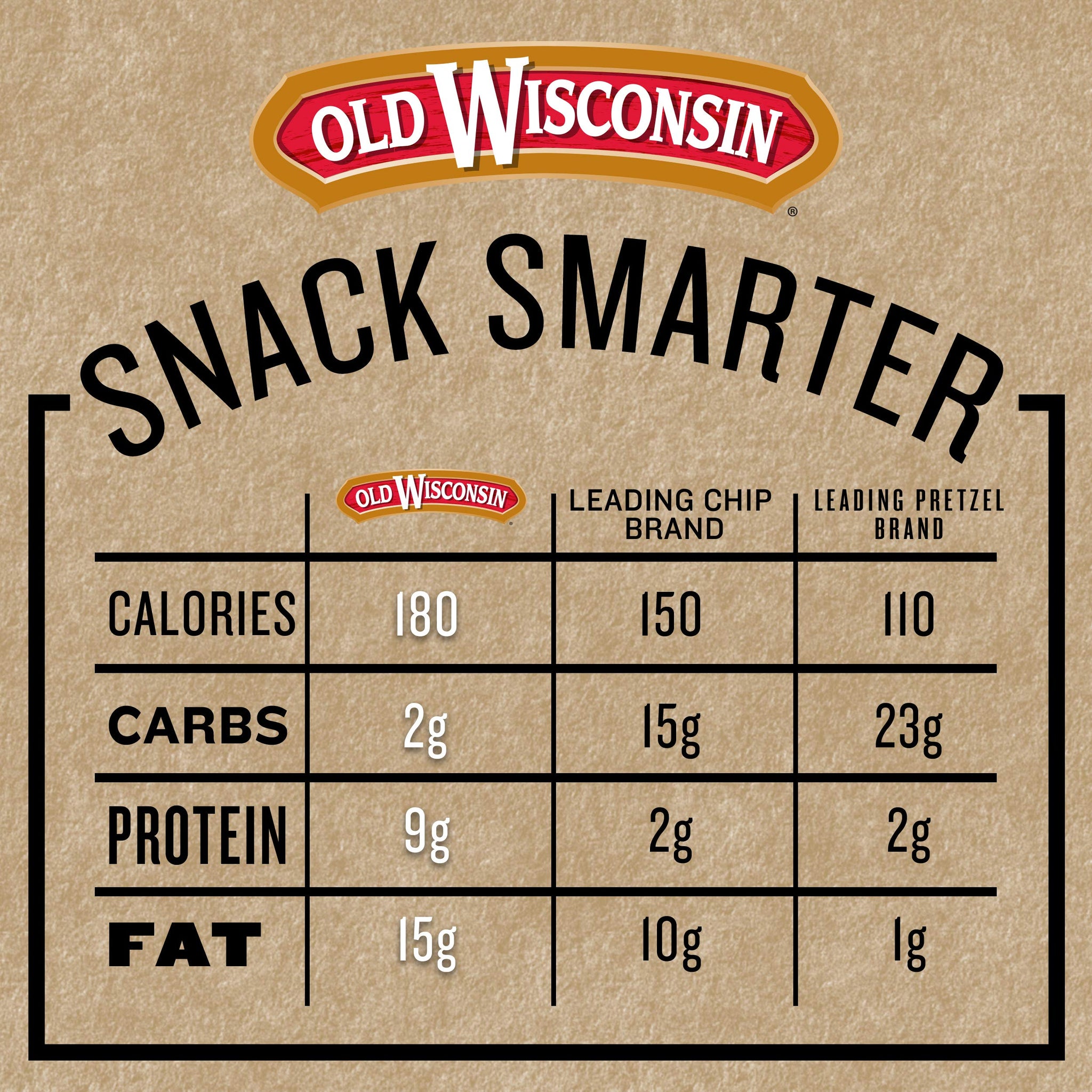 Old Wisconsin Beef Sausage Snack Sticks, Naturally Smoked, Ready to Eat, High Protein, Low Carb, Keto, Gluten Free, Counter Box, Pack of 42