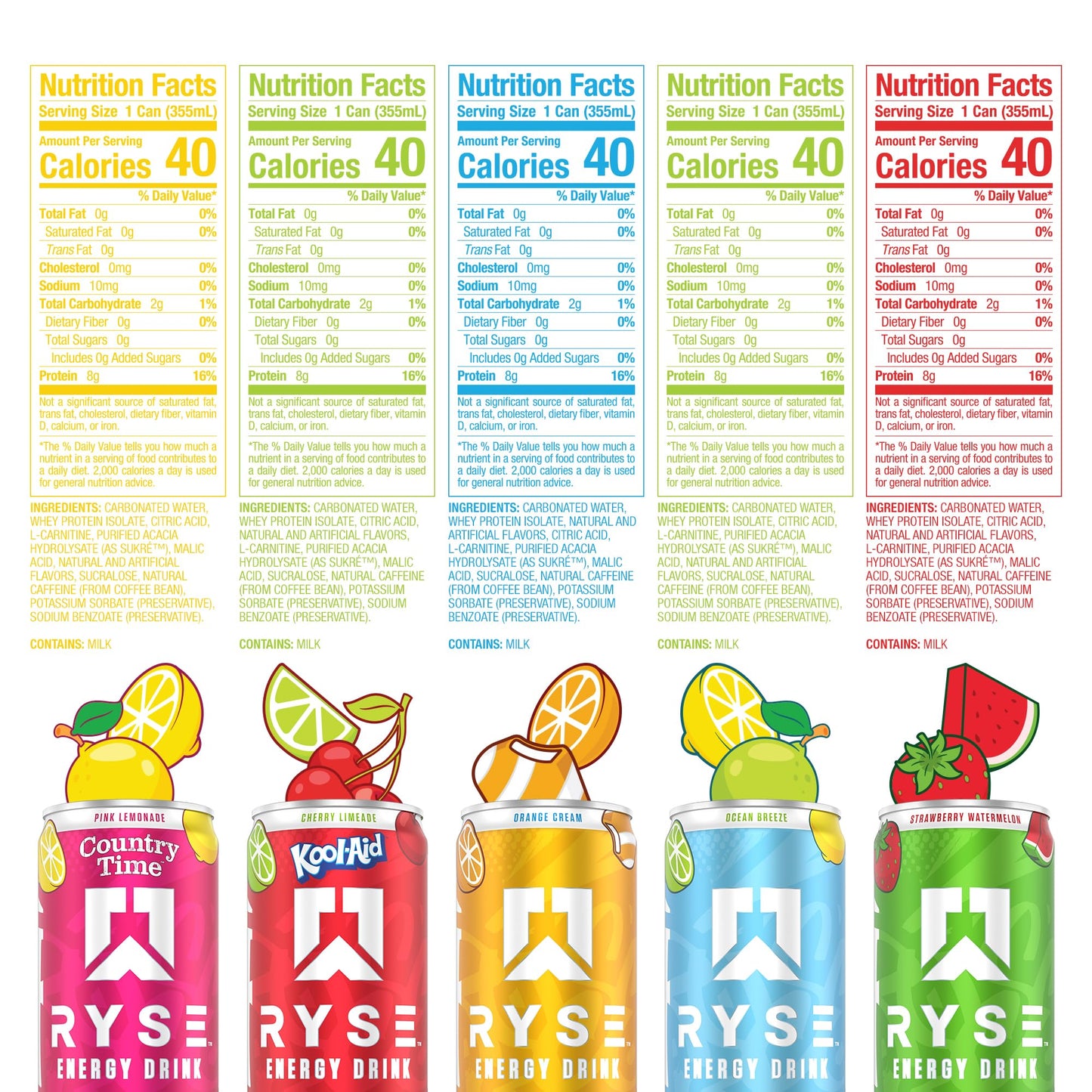 RYSE Functional Energy Drink - 5 Flavors Variety Pack - 150mg Natural Caffeine, 8g Whey Protein & 1g Prebiotics - Sugar Free, Gut-Friendly, Bloat-Free