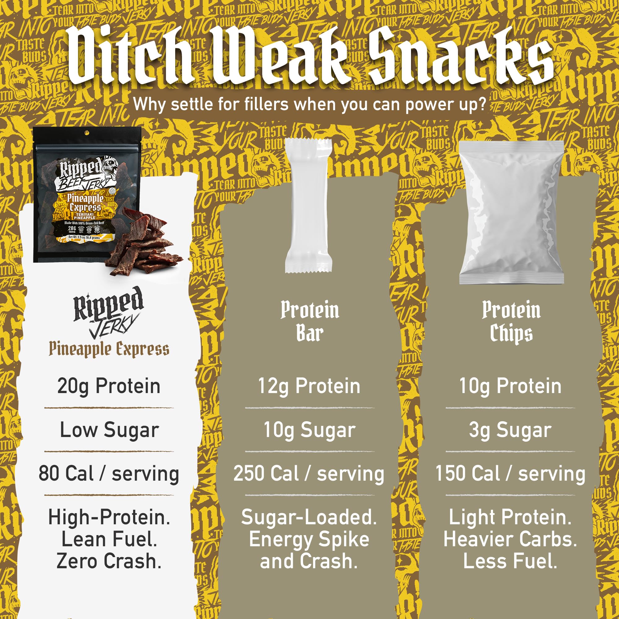 Ripped Beef Jerky - 100% Grass Fed Beef, 20g Protein, Real Ingredients, Gluten Free, No MSG, Made in USA (Pack of 3, Pineapple)