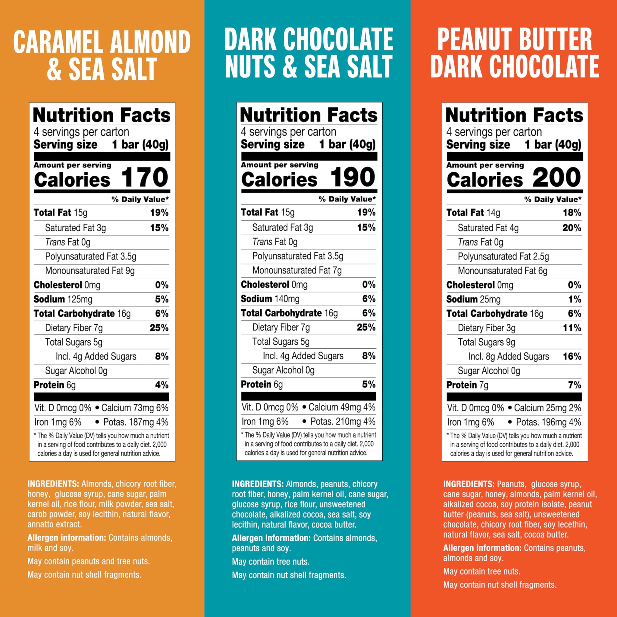 KIND Healthy Snacks Bars Variety Pack, Gluten Free, Low Sugar, High Fiber Snacks, Dark Chocolate Nuts & Sea Salt, Peanut Butter Dark Chocolate