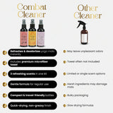 Combat Cleaner Yoga Mat Cleaner Spray Kit (Pack of 3) Includes a Microfiber Towel, Restores and Refreshes Yoga Mats (Lavender, Fresh Roses, Energy