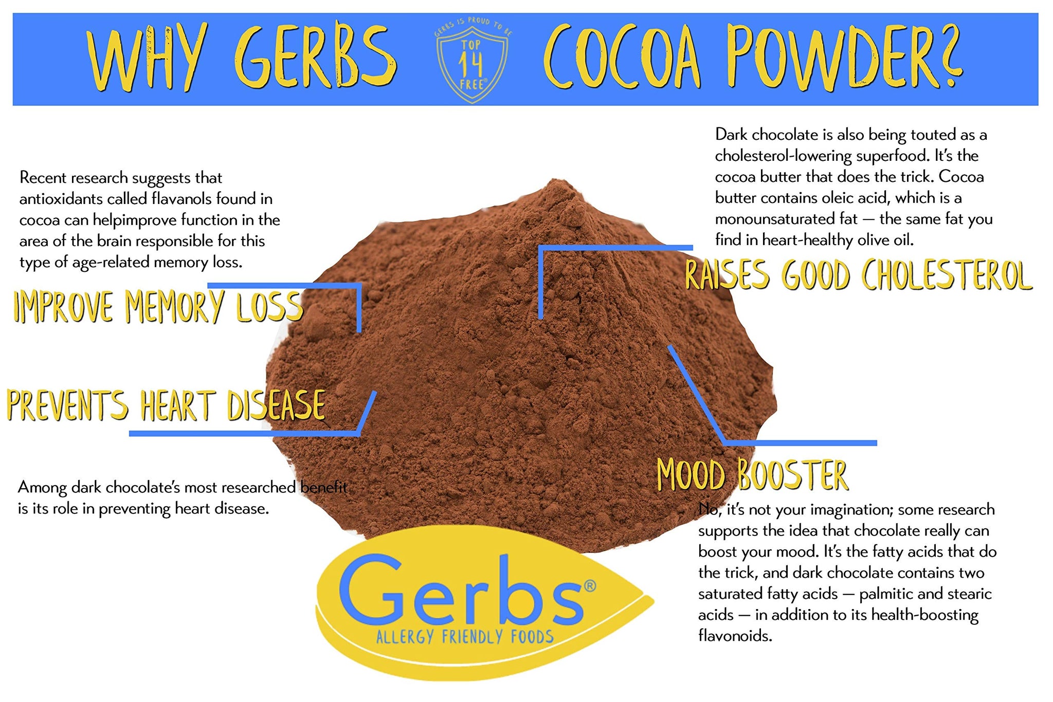 Gerbs Dutch Cocoa Powder 2 lbs. | 22-24% Cocoa Butter Fat, Resealable Bag | Rich, Smooth Dutch Process | Top 14 Allergen-Free