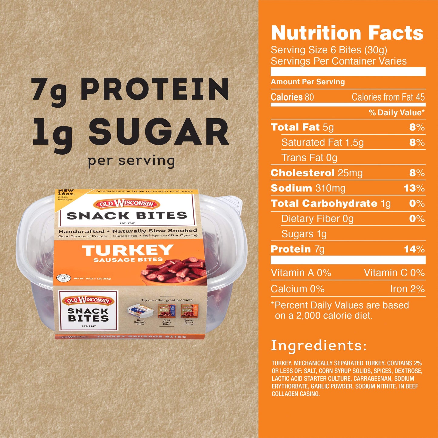 Old Wisconsin Turkey Sausage Snack Bites, Naturally Smoked, Ready to Eat, High Protein, Low Carb, Keto, Gluten Free, 16 Ounce Resealable Tub