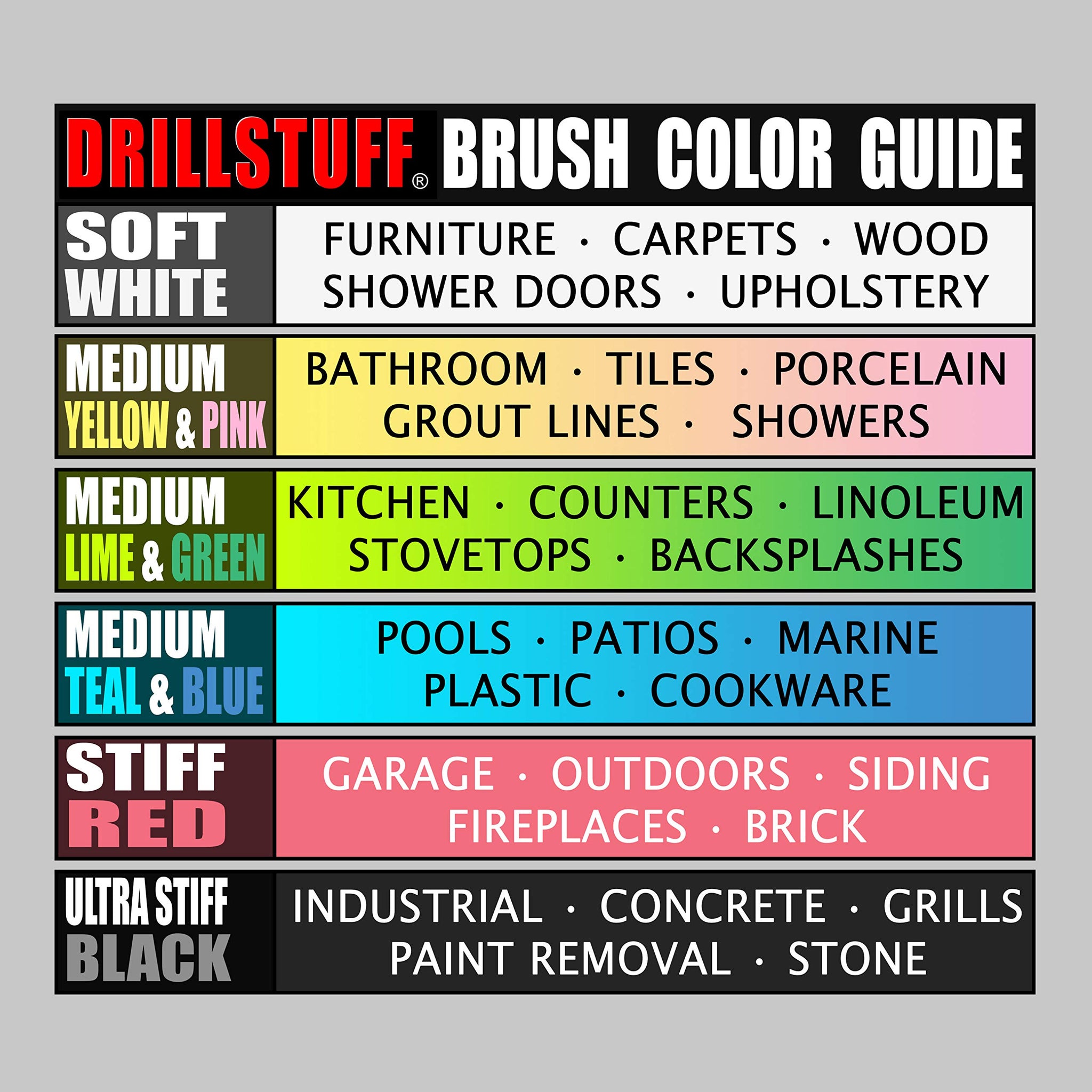 Cleaning Supplies - Medium/Stiff Power Scrubbers - Kitchen Accessories - Drill Brush - Stove - Sink - Griddle - Cooktop - Tile - Cast Iron Skillet
