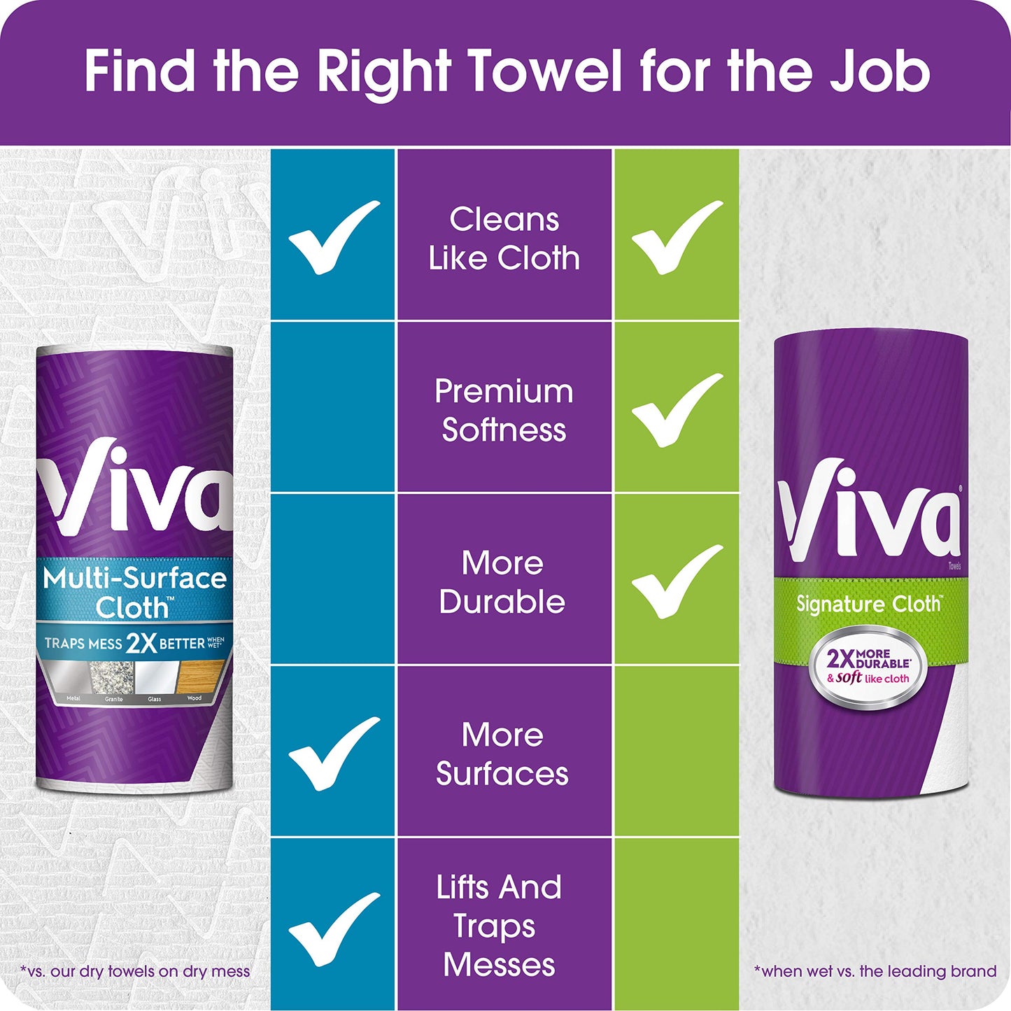 Viva Signature Cloth Choose-A-Sheet Paper Towels, Soft & Strong Kitchen Paper Towels, White, 6 Count