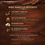 Why Wait? Velvet Hazelnut & Cocoa Spread - 78% Hazelnuts • Monk Fruit Sweetened • Sugar Free • Keto & Low Carb Chocolate Spread • No Palm Oil •