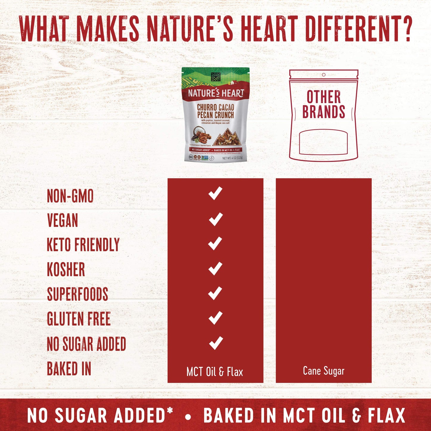 Nature’s Heart | Healthy Mixed Nuts Snack | Keto, Gluten Free, Vegan, Low Carb, Paleo | Ethically Sourced | Churro Cacao Pecan Crunch (Pack of 3)