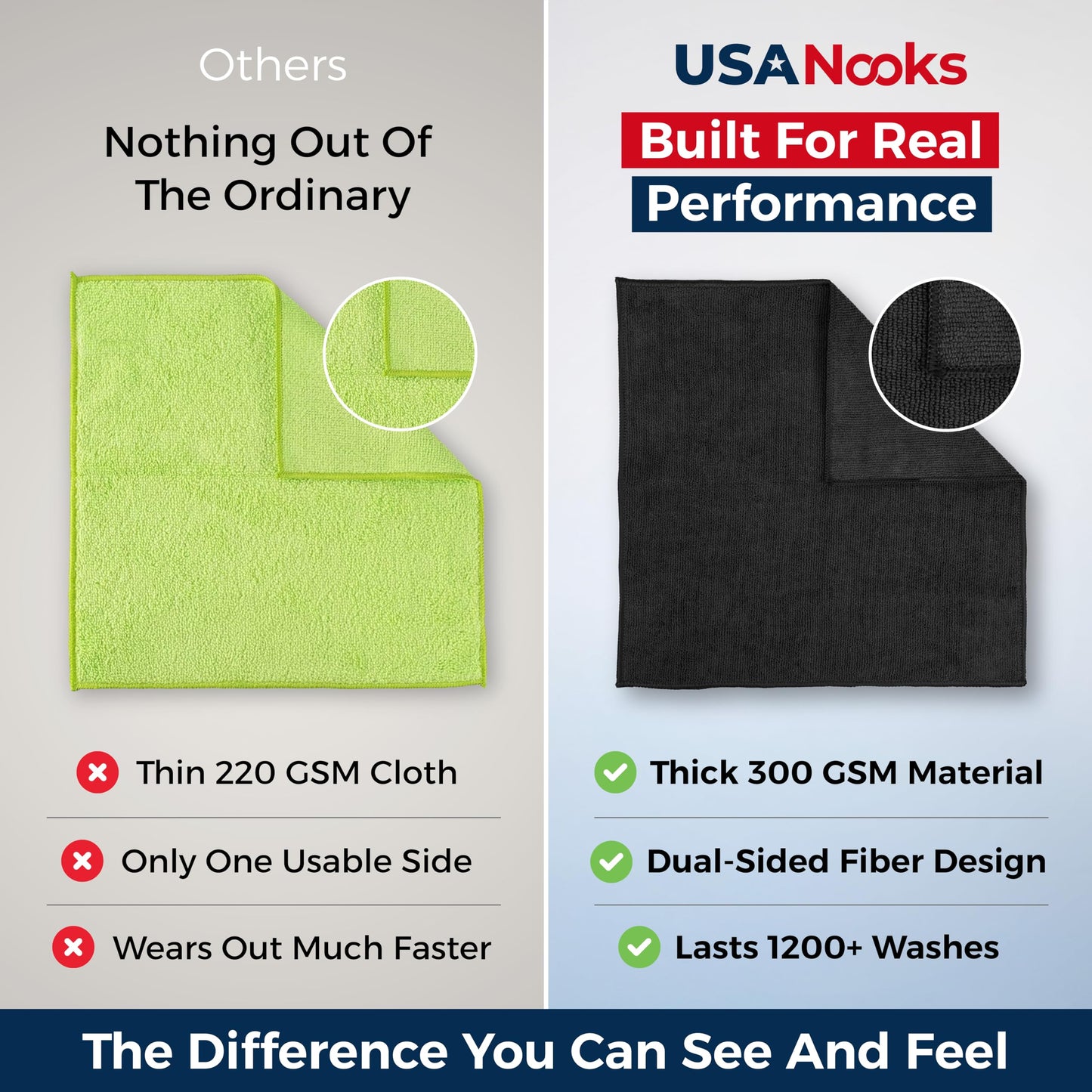 USANOOKS Premium 300GSM Microfiber Cleaning Cloth - 12.5"x12.5" High Performance - 1200 Washes, Ultra Absorbent Microfiber Towels for Cars
