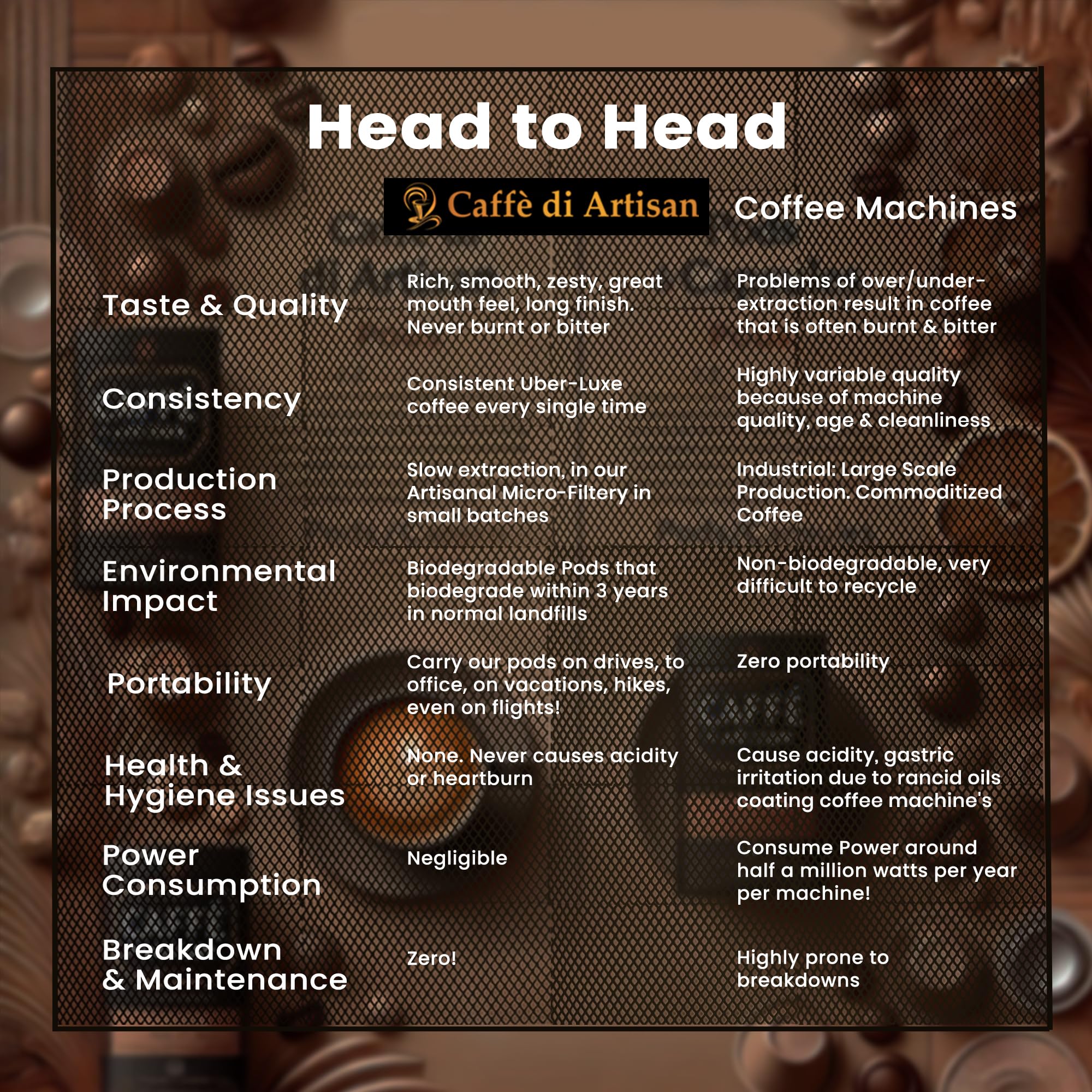Caffè di Artisan Liquid Coffee Pods - Premium Single-Serve Coffee for Cold Brew concentrate, Iced Coffee & Hot Coffees - Machine-Free, Eco-Friendly