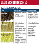 Weiler 44026 Heavy Duty Deck Scrub Brush with Natural Palmyra Bristles for Wooden Decks, Conrete Patios, and Other Rough Surfaces