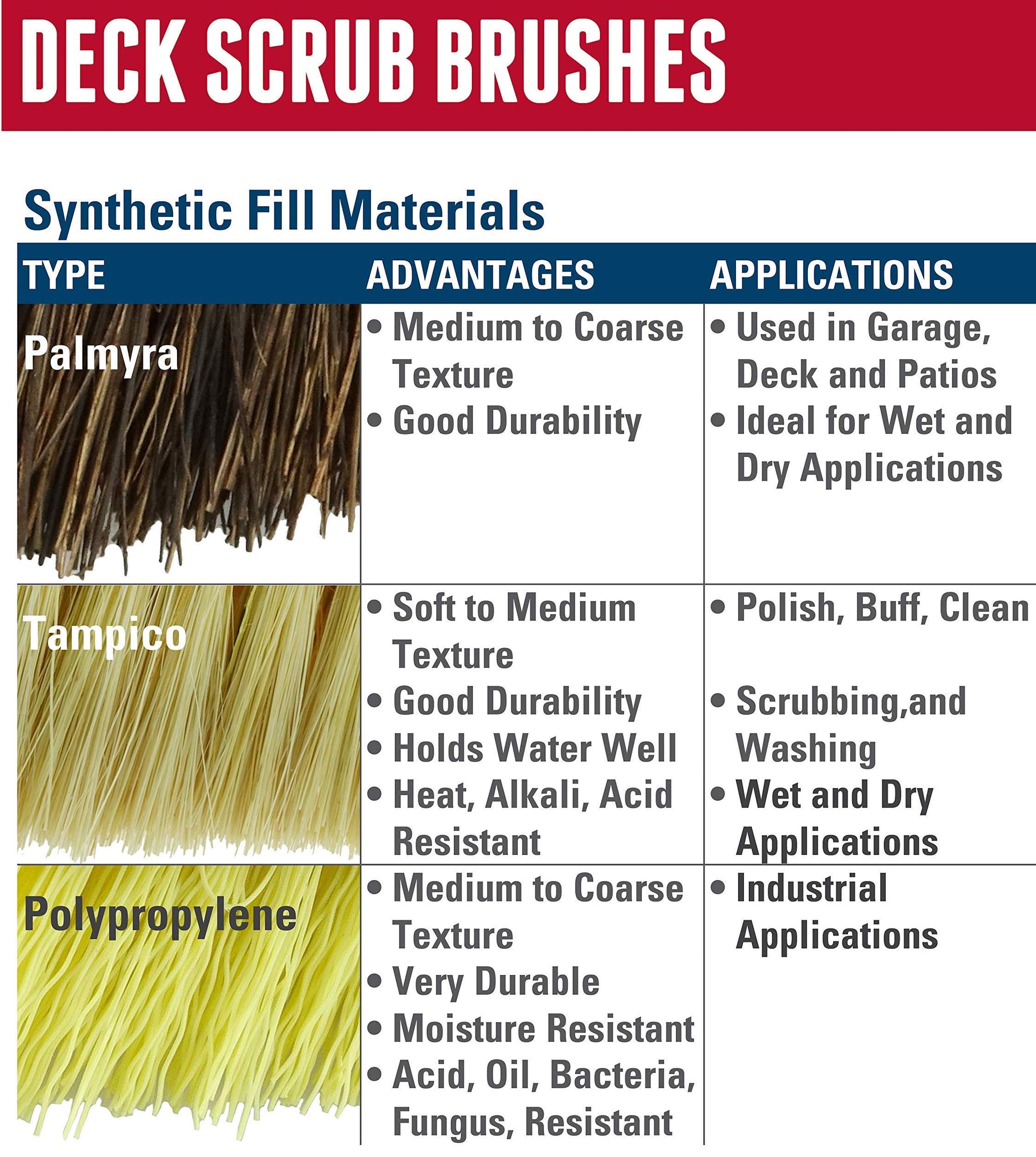 Weiler 44026 Heavy Duty Deck Scrub Brush with Natural Palmyra Bristles for Wooden Decks, Conrete Patios, and Other Rough Surfaces