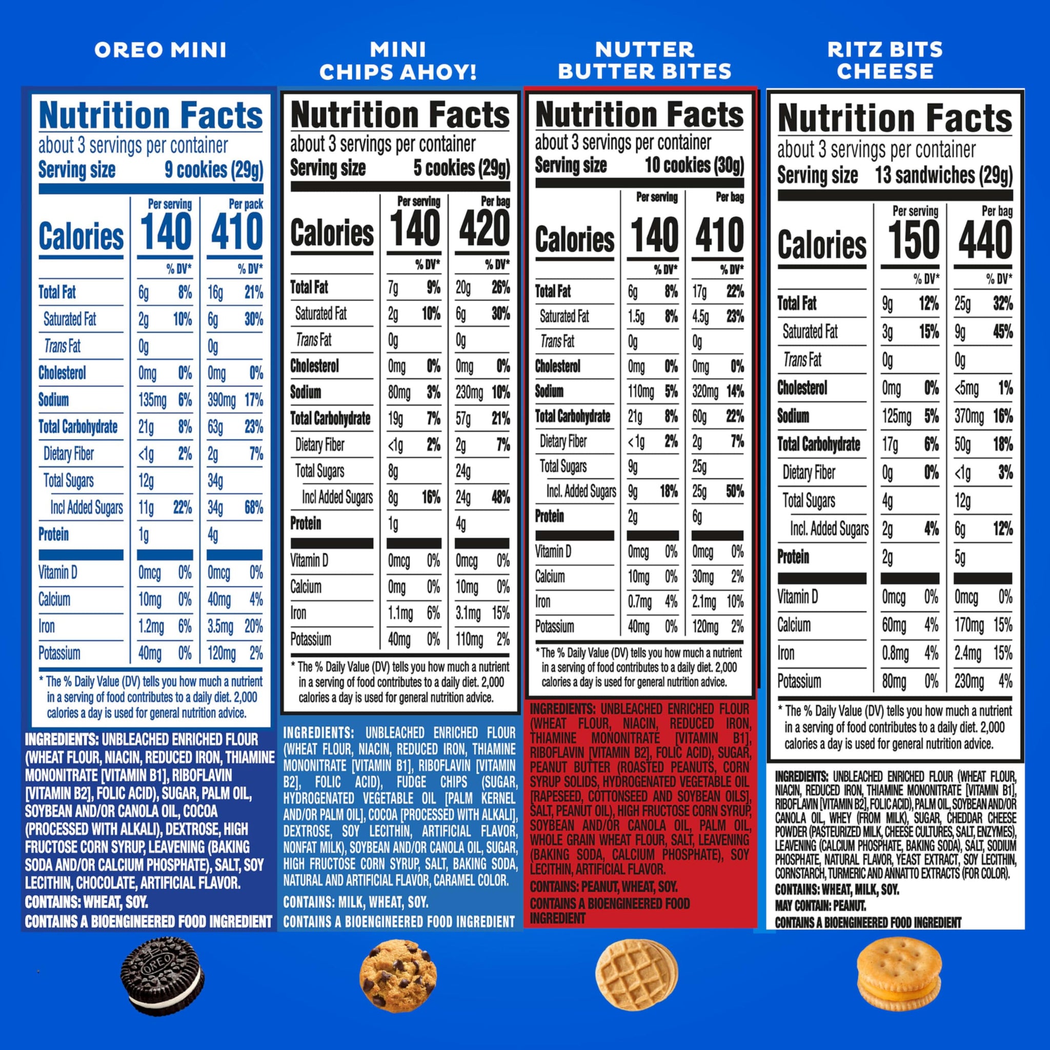 OREO Minis Cookies, CHIPS AHOY! Minis Cookies, Nutter Butter Bites & RITZ Bits Cheese Crackers Variety Pack, 15 Snack Packs