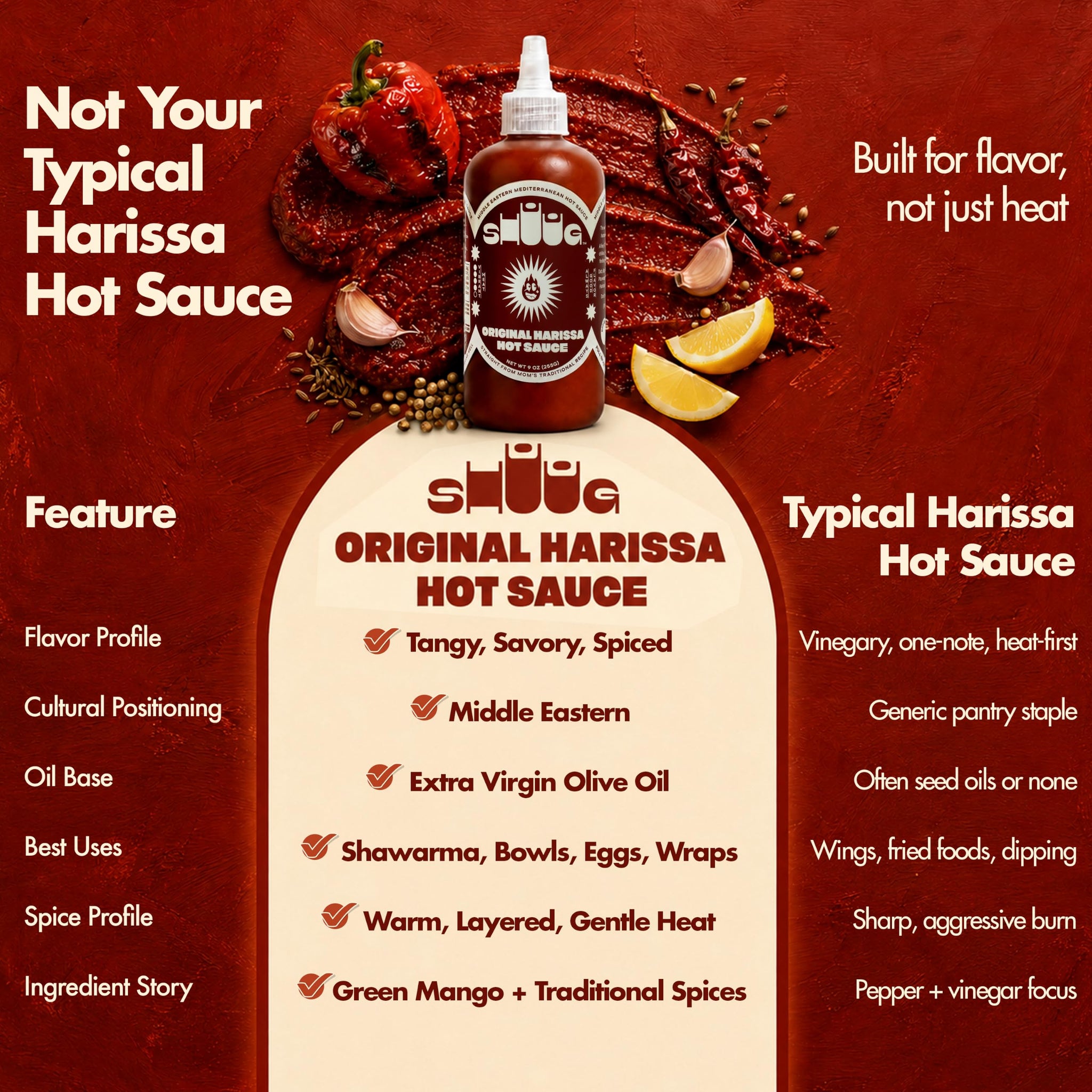SHUUG Harissa Sauce (9oz) | Hot & Spicy Red Pepper Flavor | Middle Eastern Harissa Paste Sauce with Dried Chilis, Lemon & Garlic | Vegan, Non-GMO