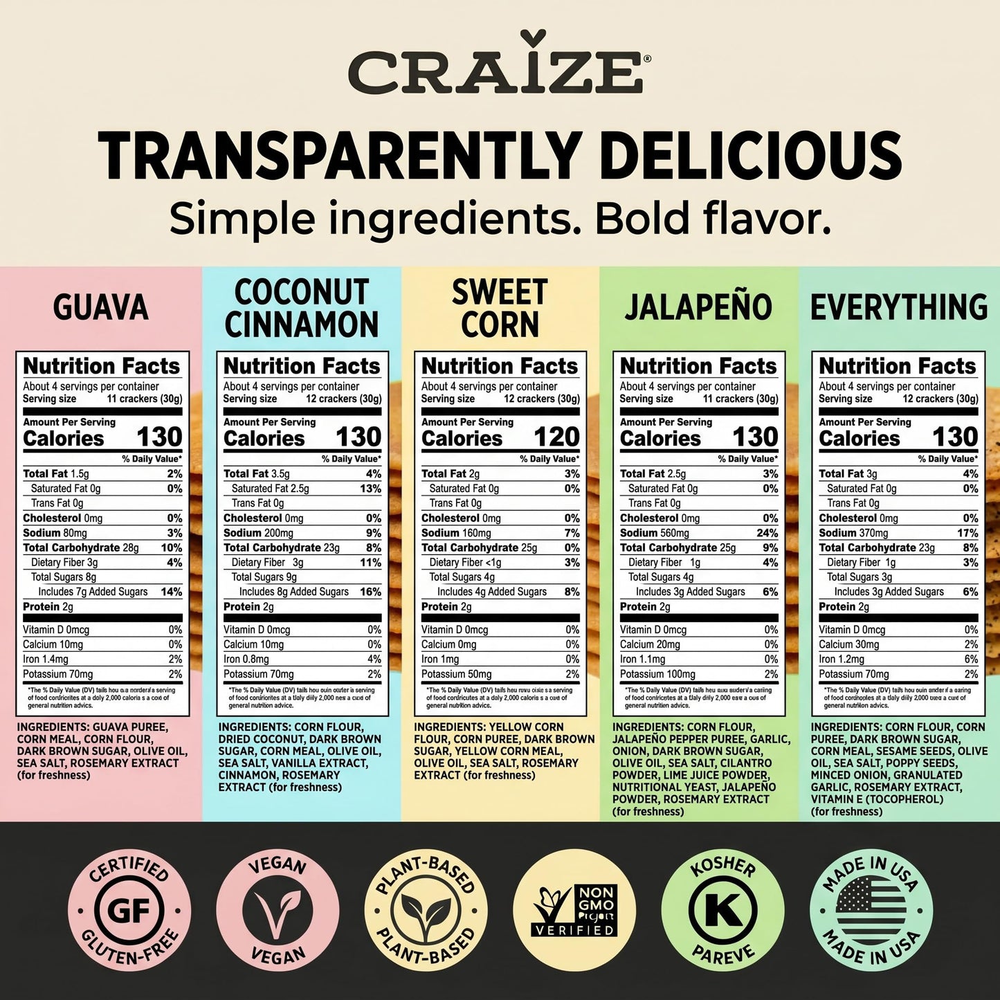 Craize Variety Pack | Sweet Corn x2, Coconut, Guava, Everything, Jalapeno Lime Crisps | Gluten Free, Vegan, Toasted Corn Crackers | 6 pack, 4 oz each