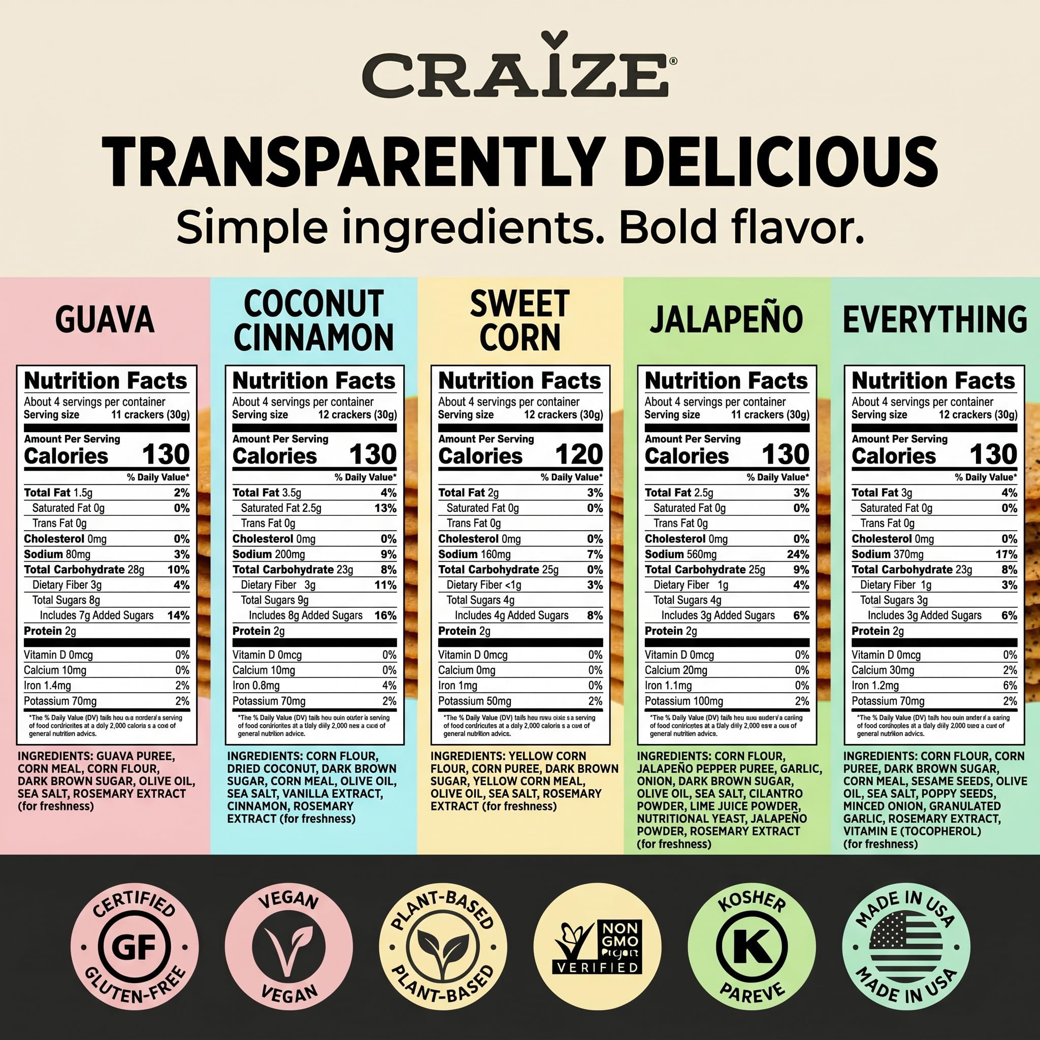 Craize Variety Pack | Sweet Corn x2, Coconut, Guava, Everything, Jalapeno Lime Crisps | Gluten Free, Vegan, Toasted Corn Crackers | 6 pack, 4 oz each
