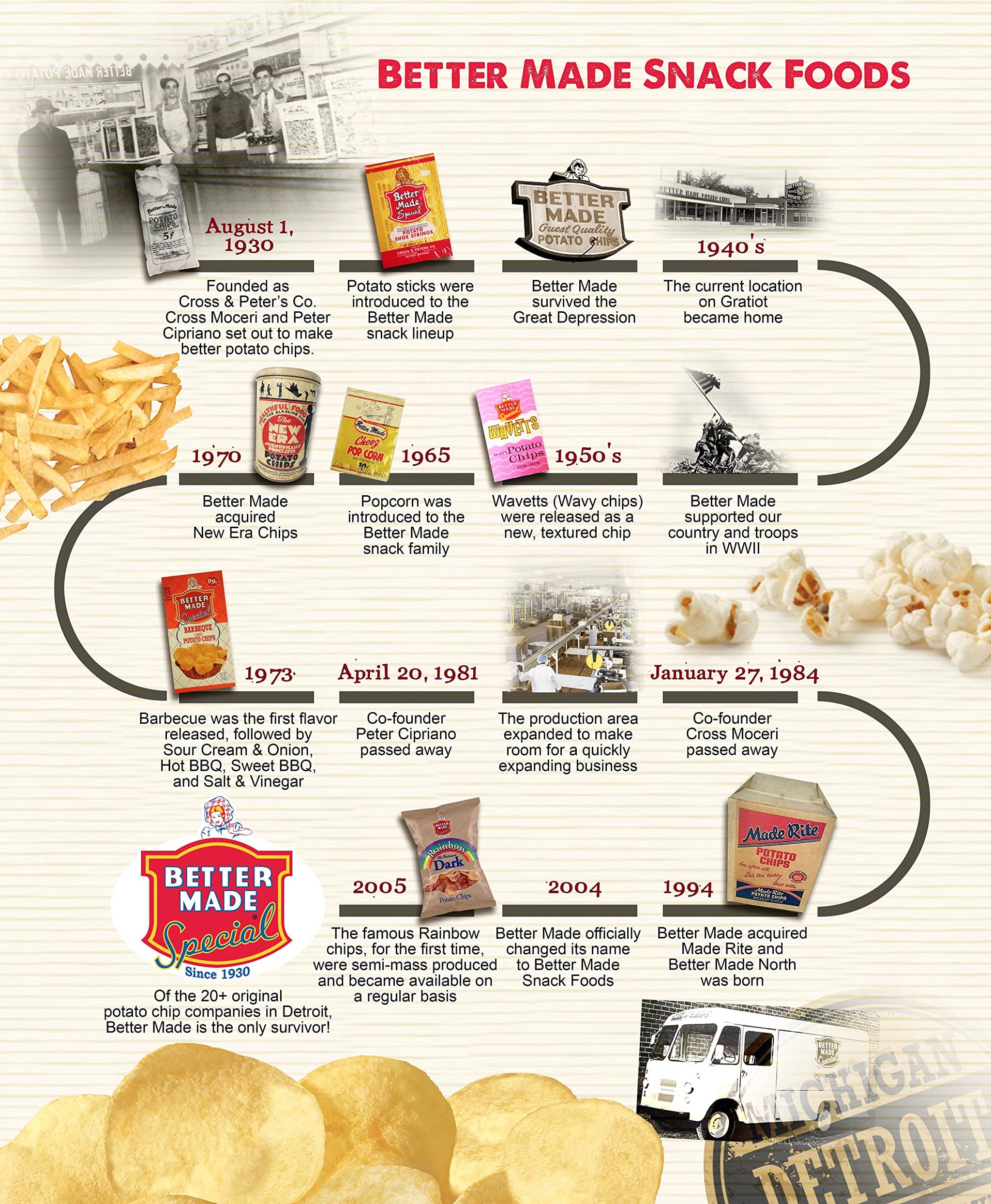 Better Made Potato Sticks 5oz Canister - Shoestring Potato Sticks - Gluten Free - Crunchy, Crispy Snack from Fresh Potatoes - Resealable Lid