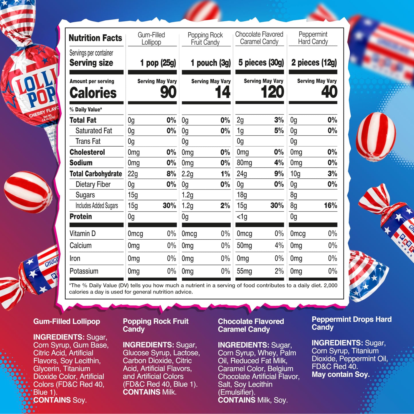 Patriotic Candy | 3-Pound Bag | 4th of July Candy Assortment Individually Wrapped | Popping Rocks, Lollipops, Chocolate Caramel Taffies