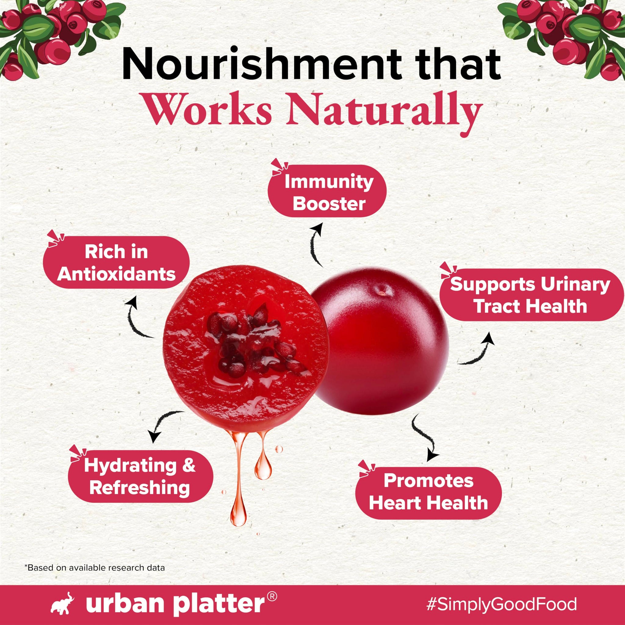 Urban Platter Canadian Cranberry Juice 1 Litre (Unsweetened No ed Sugar 100% Natural Cranberry Juice Good for UTI Health Perfect for Cocktails