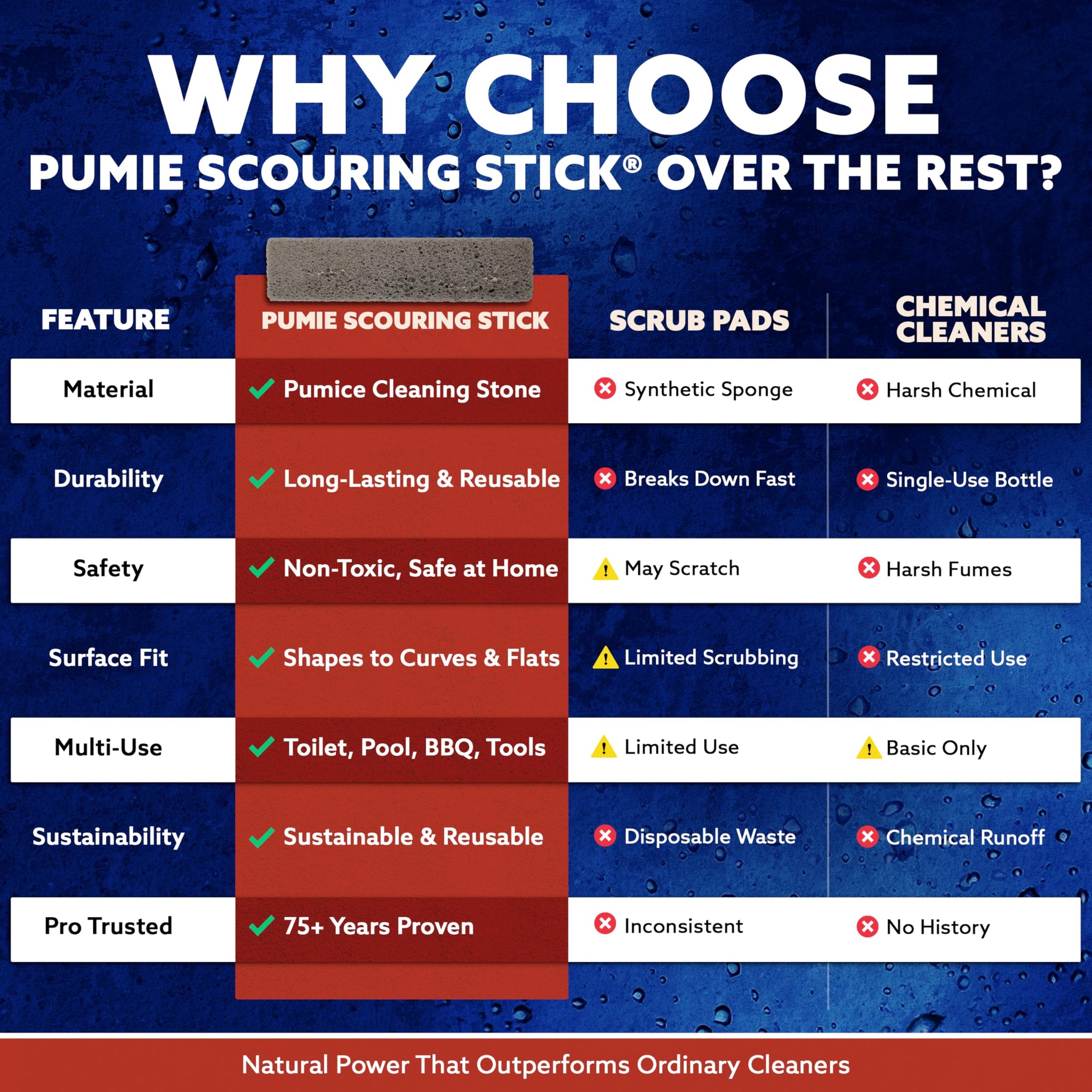 6-Pack PUMIE HDW Scouring Stick for Toilet Bowl Cleaning, Cleans Toilet Bowl Hard Water Rings, Buildups, Rust & Tough Stains, Perfect Pumice Stone