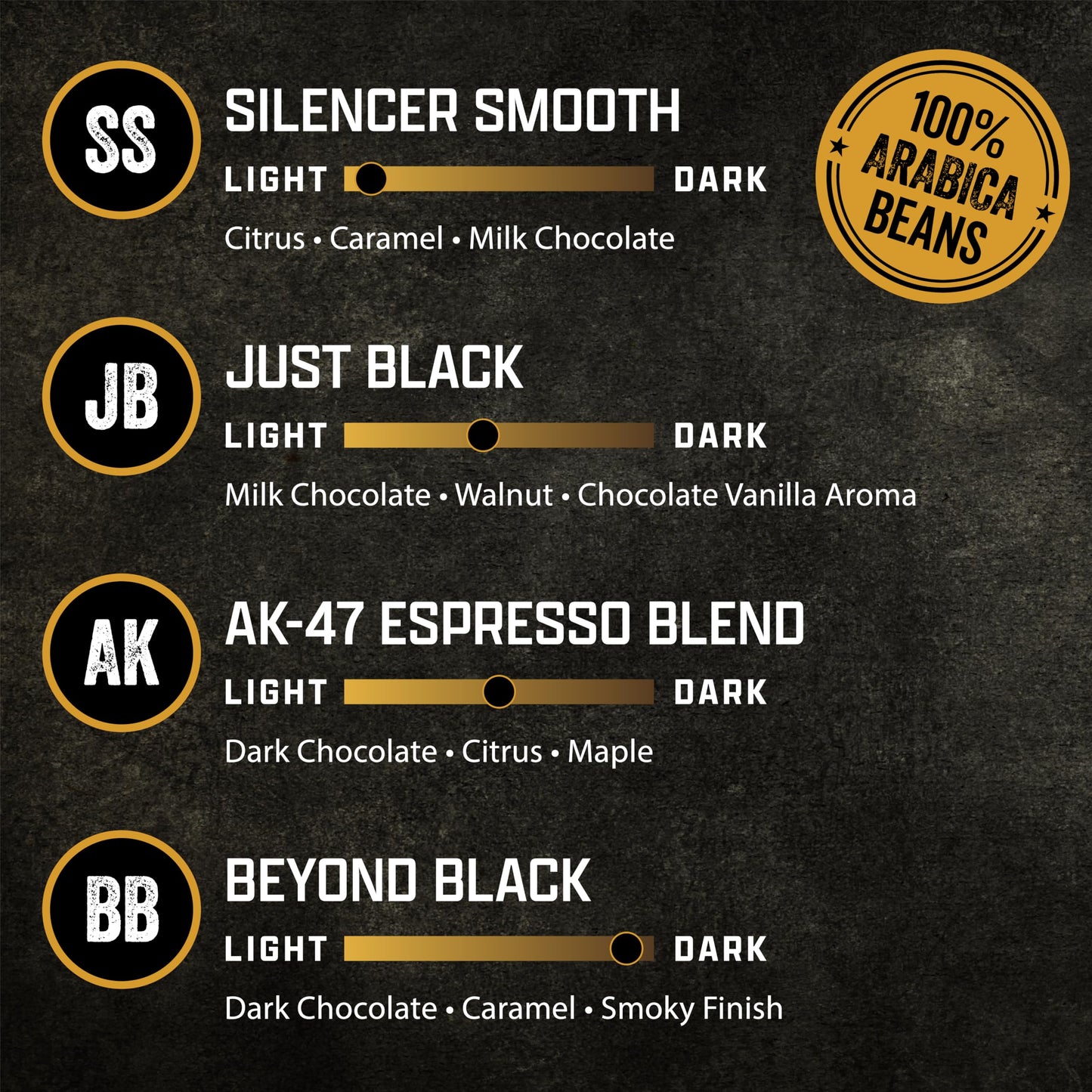 Black Rifle Coffee Company Supply Drop Variety Pack (48 Count of K Cups) - Silencer Smooth, AK Espresso, Just Black, & BeyondBlack KCup Pods - K Cups