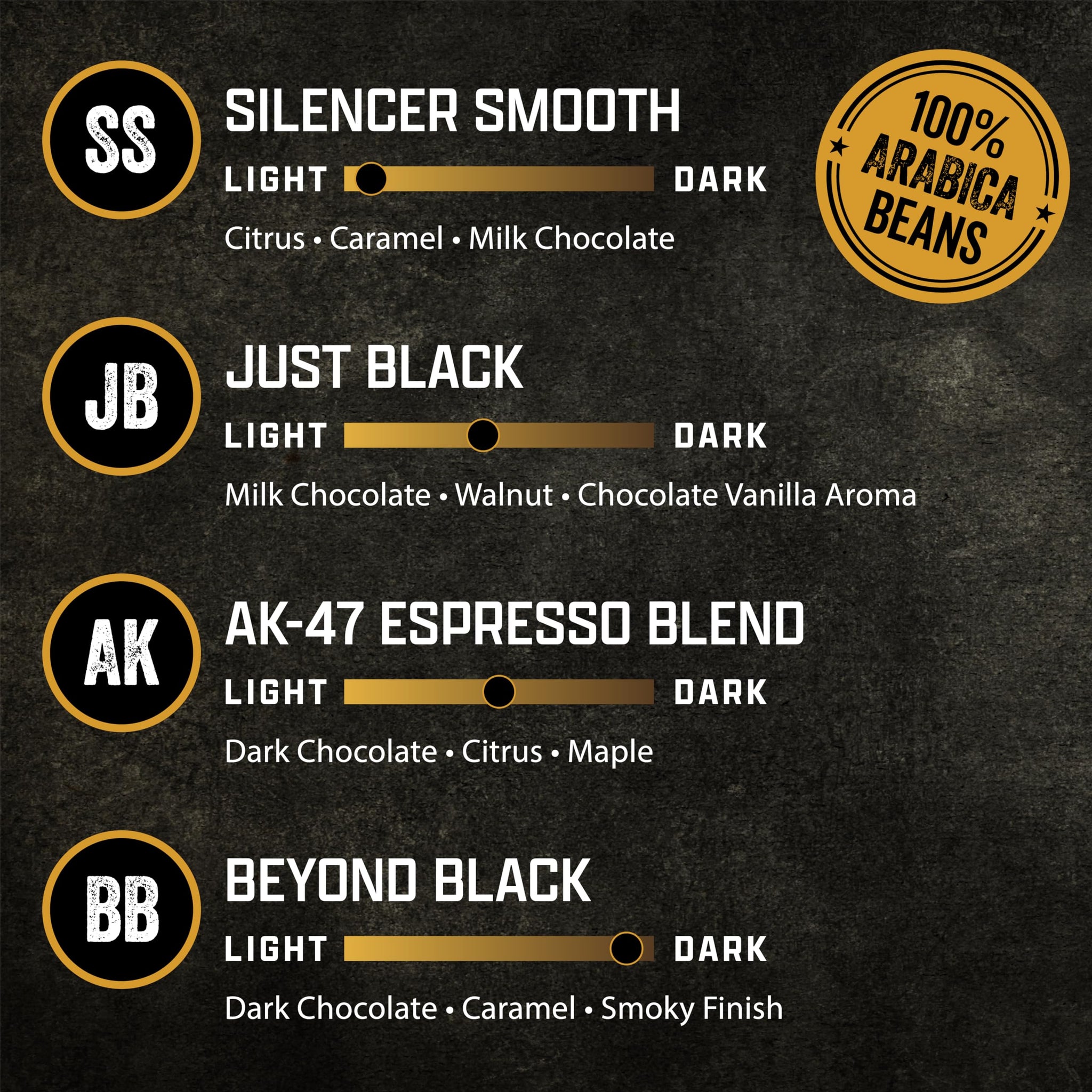 Black Rifle Coffee Company Supply Drop Variety Pack (48 Count of K Cups) - Silencer Smooth, AK Espresso, Just Black, & BeyondBlack KCup Pods - K Cups