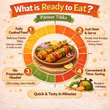 Paneer Tikka Ready to Eat Spiced Grilled Paneer 0.49lb 7.76oz 220g ????????