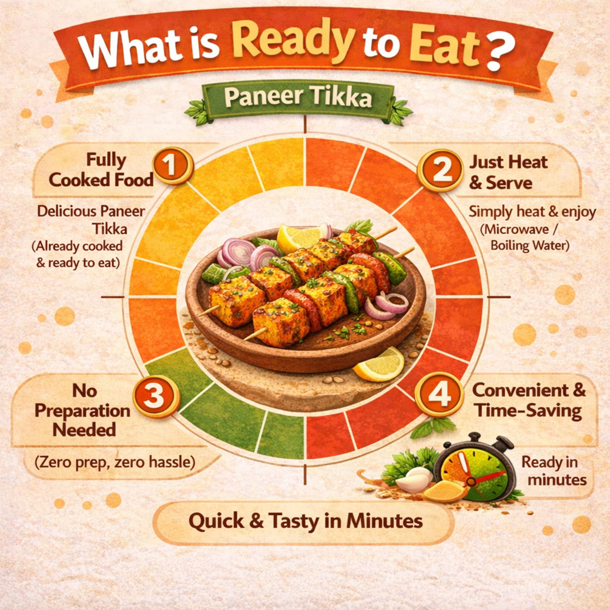 Paneer Tikka Ready to Eat Spiced Grilled Paneer 0.49lb 7.76oz 220g ????????