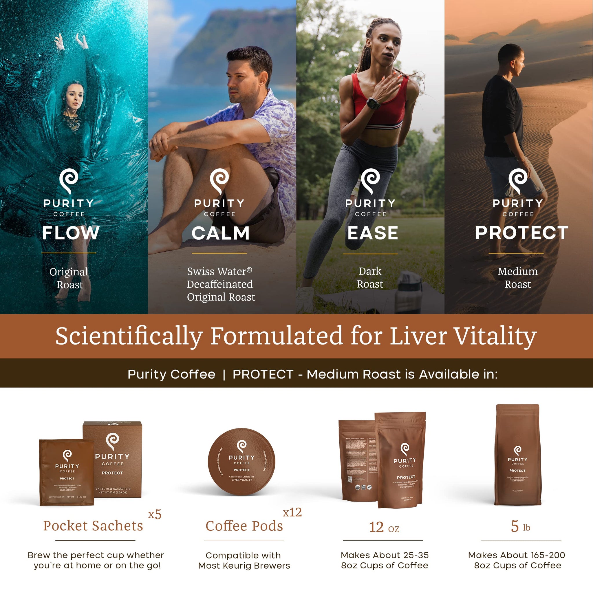 Purity Coffee PROTECT High Antioxidant Light-Medium Roast K Pod Capsules (12ct Box) | Specialty-Grade USDA Organic Arabica Blend | Third Party Tested