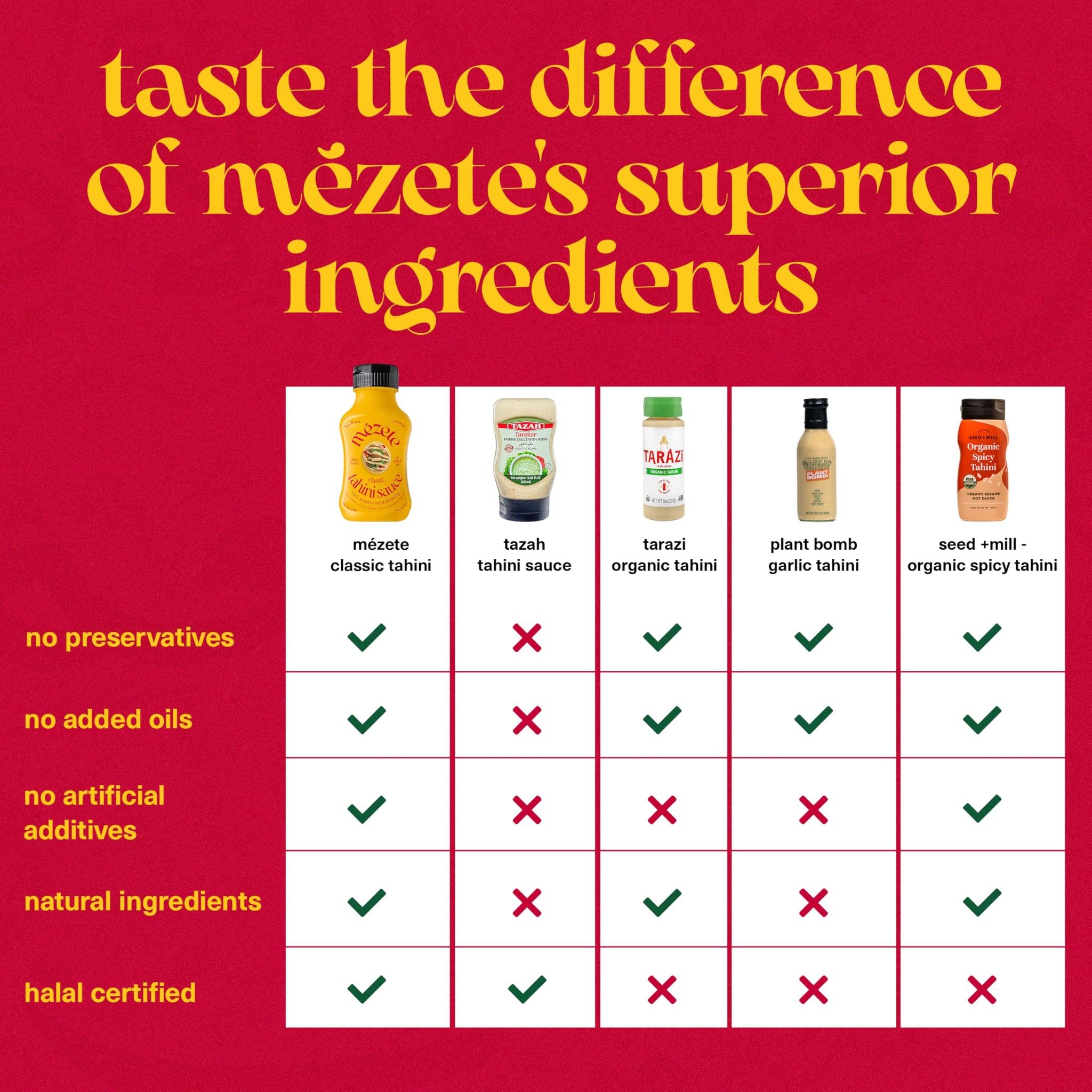 Mezete Tahini Sauce | Sesame Dressing | Traditional Middle Eastern Recipe | No Additives or Preservatives | Easy Squeeze Bottle | Non-GMO | 315g