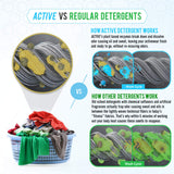 Active Wear Laundry Detergent & Soak - Formulated for Sweat and Workout Clothes - Natural Performance Concentrate Enzyme Booster Deodorizer - Powder