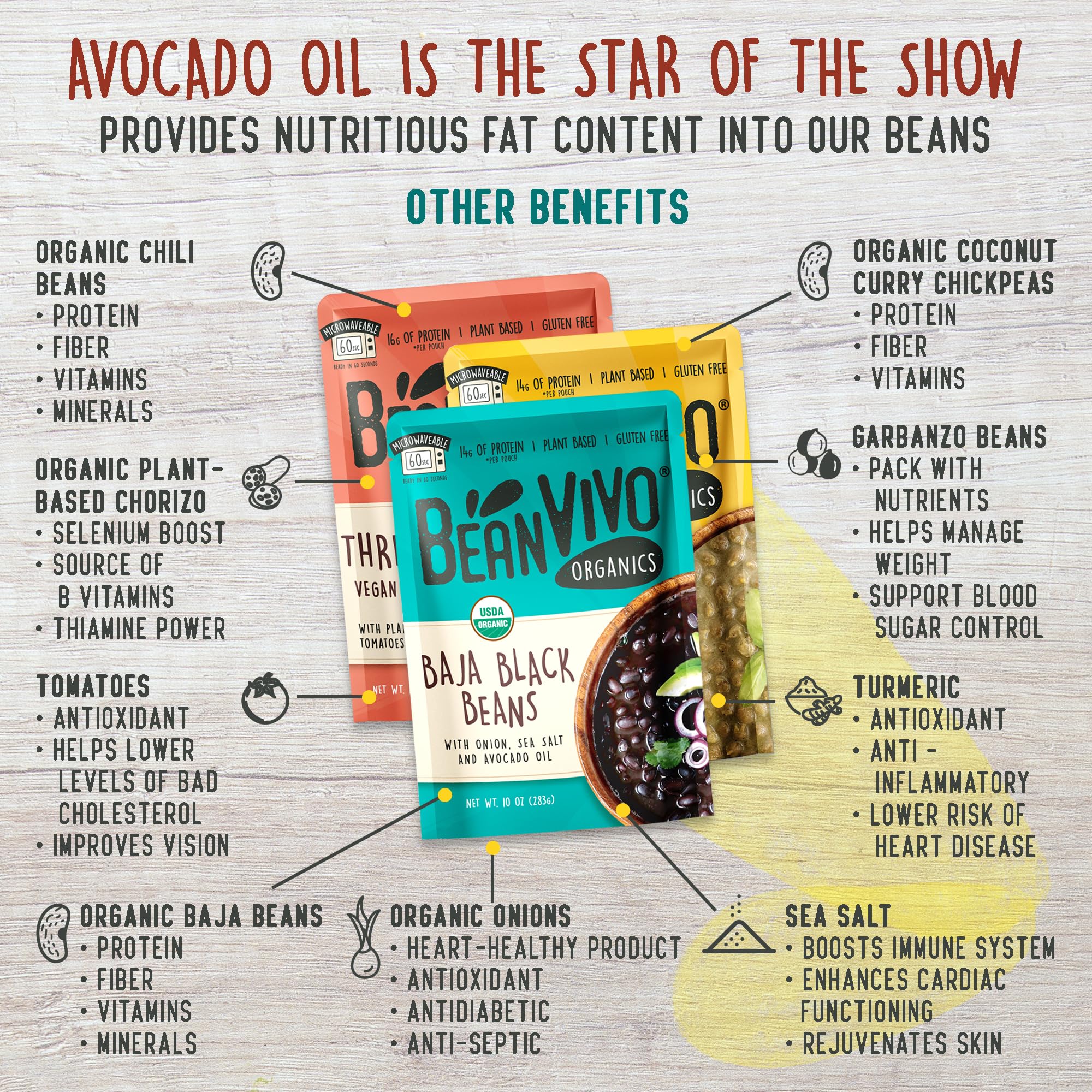 BeanVIVO - Variety 3 Pack (10 oz each) - Organic Baja Black Beans, Three Bean Vegan Chili, Coconut Curry Chickpeas - Seasoned & Ready to Eat, Plant